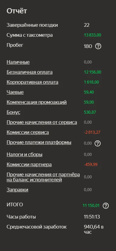 Скриншот дохода водителя
