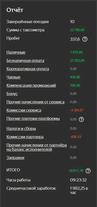 Скриншот дохода водителя