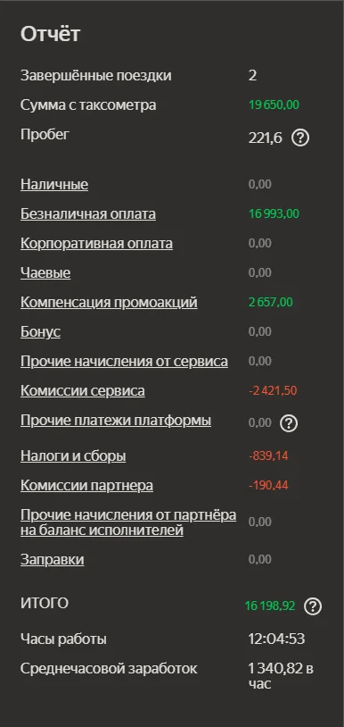 Скриншот дохода водителя