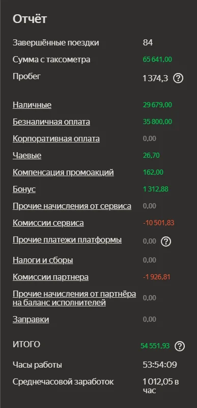 Скриншот дохода водителя