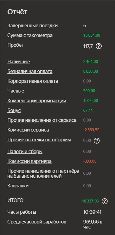 Скриншот дохода водителя