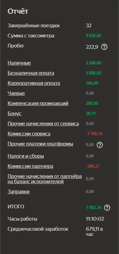 Скриншот дохода водителя