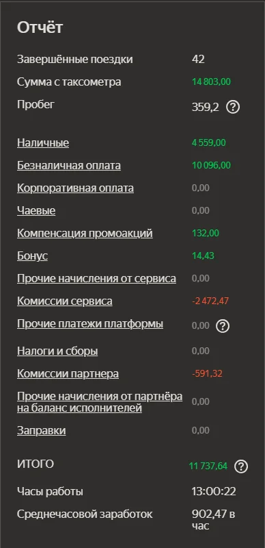 Скриншот дохода водителя
